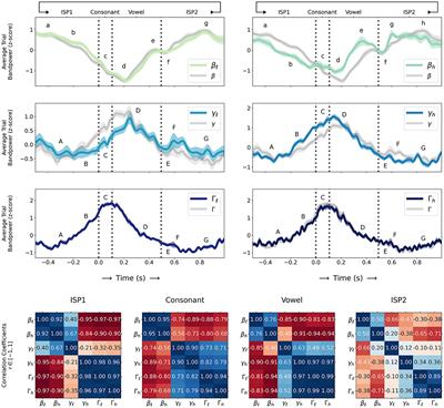 Cortical control of posture in fine motor skills: evidence from inter-utterance rest position